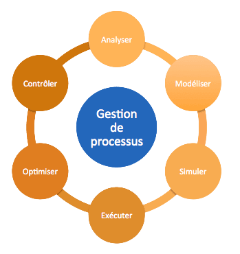 Analyse métier & cadrage fonctionnel