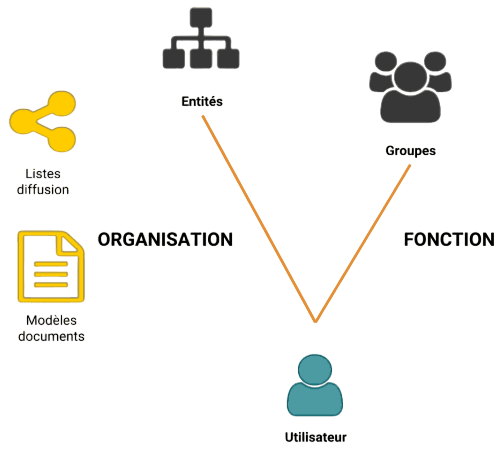 Documentation & accompagnement utilisateurs